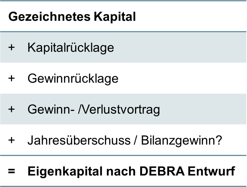 eu-richtlinie-zur-eigenkapitalverzinsung-debt-equity-bias-reduction