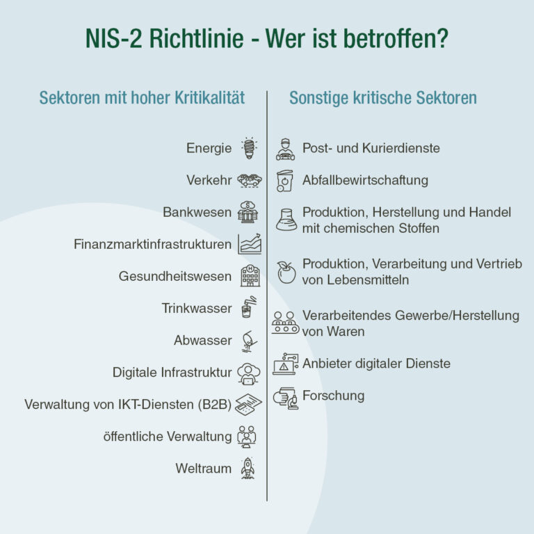 NIS 2 Richtlinie der EU -Wer ist von der NIS2-Richtlinie betroffen?